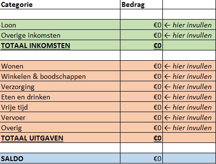 budget op orde