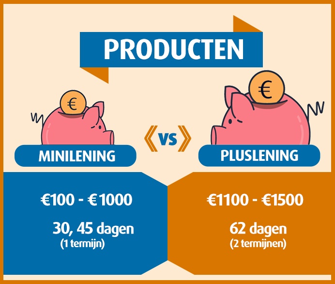 De Producten van Ferratum